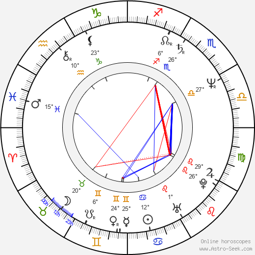 Anne Laperrouze birth chart, biography, wikipedia 2024, 2025