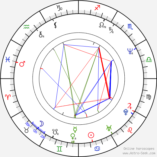 Anne Laperrouze birth chart, Anne Laperrouze astro natal horoscope, astrology