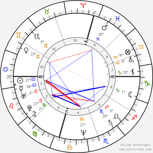 Baby Rodden birth chart, biography, wikipedia 2023, 2024