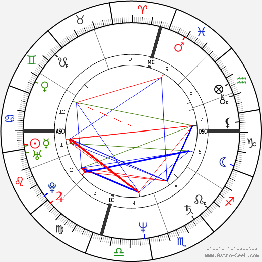 Baby Rodden birth chart, Baby Rodden astro natal horoscope, astrology