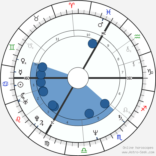 Bernie Bonvoisin wikipedia, horoscope, astrology, instagram