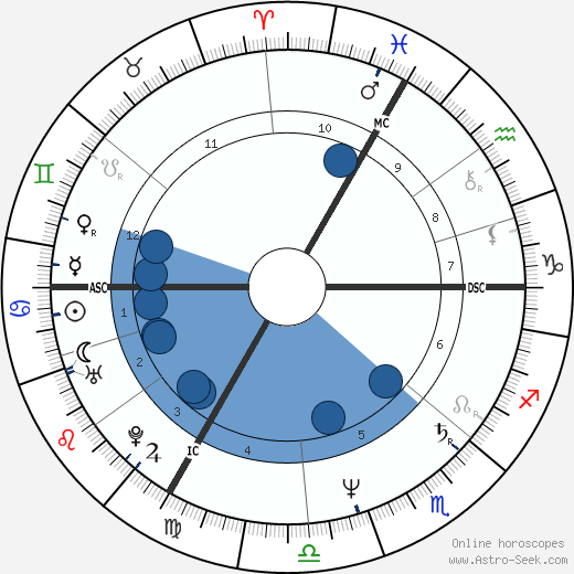 Bernie Bonvoisin wikipedia, biography, birth chart, instagram Bernie Bonvoisin wikipedia, horoscope, astrology, instagram