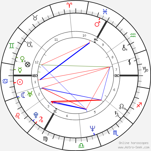 Bernie Bonvoisin birth chart, Bernie Bonvoisin astro natal horoscope, astrology