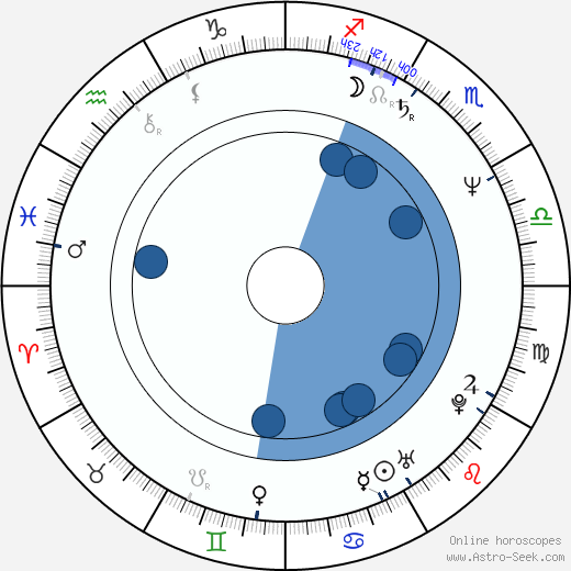 Bob Nelson horoscope, astrology, sign, zodiac, date of birth, instagram