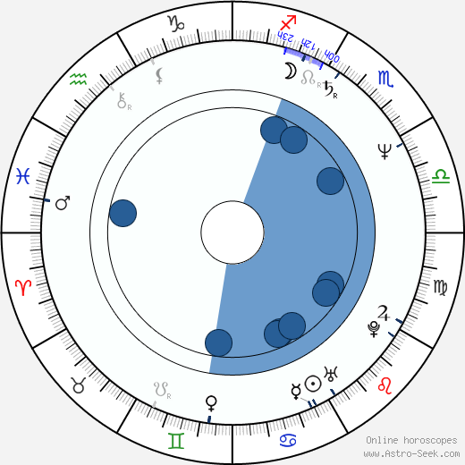 Bob Nelson wikipedia, horoscope, astrology, instagram