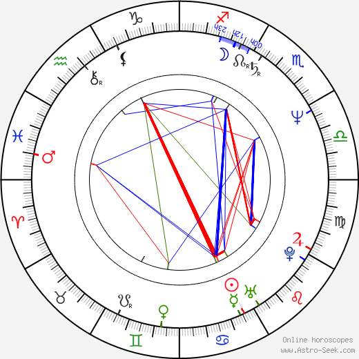 Bob Nelson birth chart, Bob Nelson astro natal horoscope, astrology
