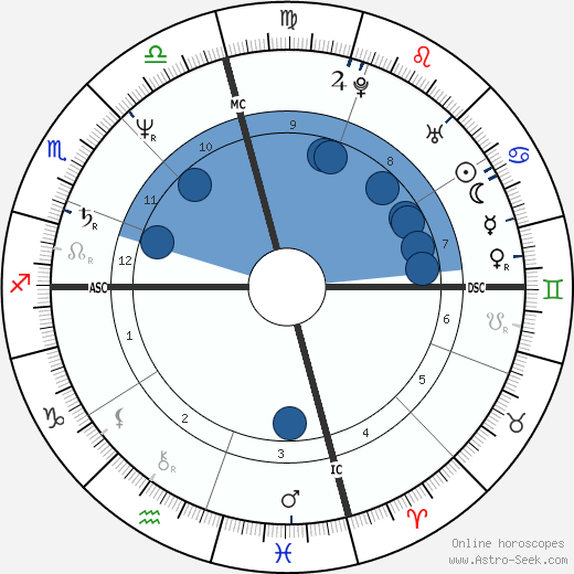 Bruce Ross Morgan wikipedia, horoscope, astrology, instagram