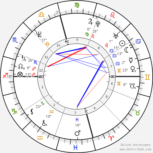 Bruce Ross Morgan birth chart, biography, wikipedia 2024, 2025