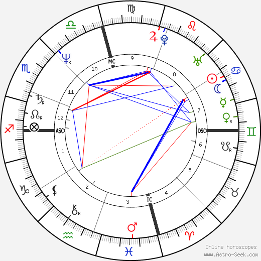 Bruce Ross Morgan birth chart, Bruce Ross Morgan astro natal horoscope, astrology