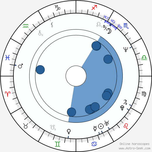 Bryan Trottier wikipedia, biography, birth chart, instagram Bryan Trottier wikipedia, horoscope, astrology, instagram