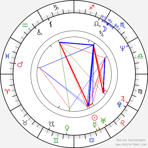 Bryan Trottier birth chart, Bryan Trottier astro natal horoscope, astrology