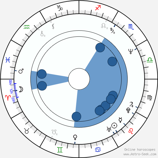 Carol Higgins Clark wikipedia, horoscope, astrology, instagram