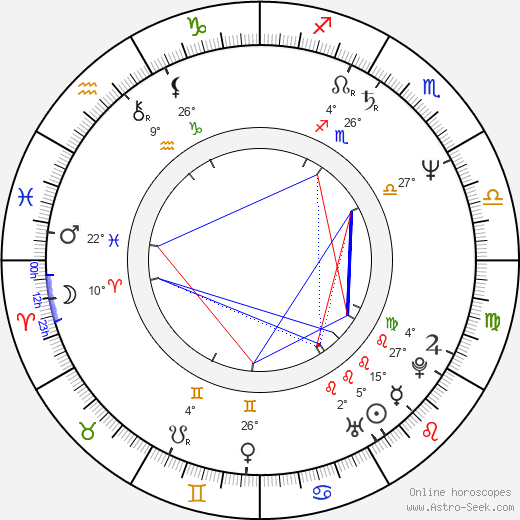 Carol Higgins Clark birth chart, biography, wikipedia 2024, 2025