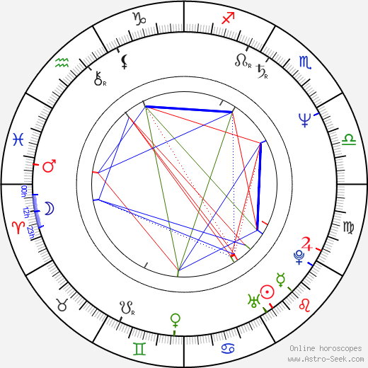 Carol Higgins Clark birth chart, Carol Higgins Clark astro natal horoscope, astrology