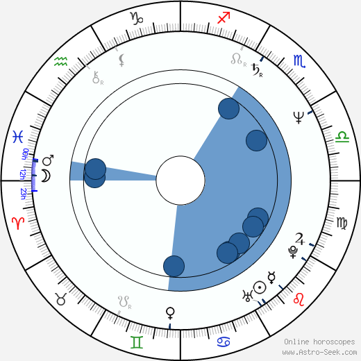 Carol Leifer Oroscopo, astrologia, Segno, zodiac, Data di nascita, instagram