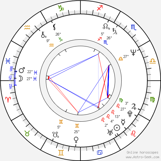 Carol Leifer birth chart, biography, wikipedia 2024, 2025