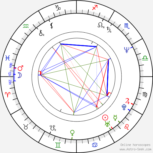 Carol Leifer birth chart, Carol Leifer astro natal horoscope, astrology