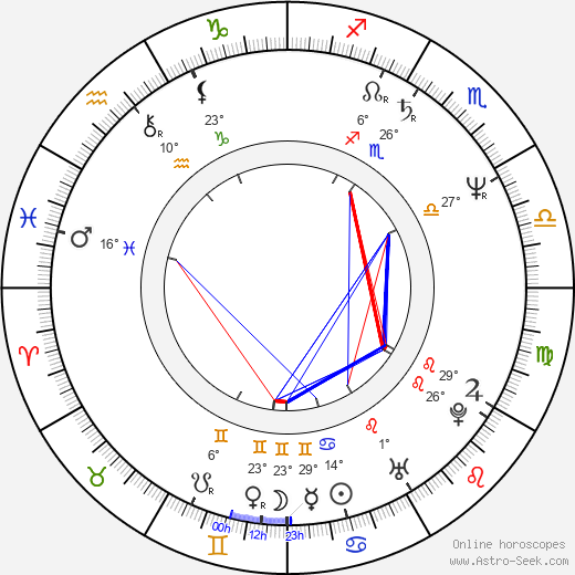 Casey Sander birth chart, biography, wikipedia 2024, 2025