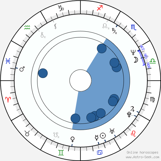 Chuck Vinson wikipedia, horoscope, astrology, instagram