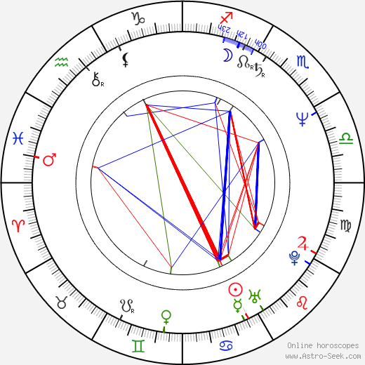 Clay Johnson birth chart, Clay Johnson astro natal horoscope, astrology