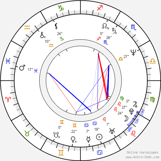 Connie Ray birth chart, biography, wikipedia 2023, 2024