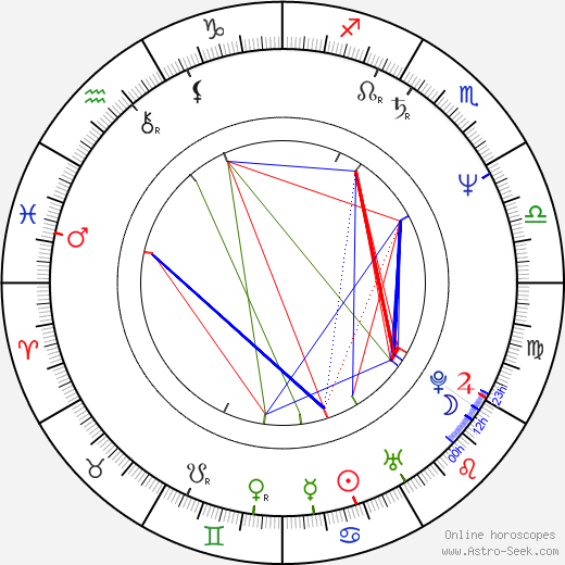 Connie Ray birth chart, Connie Ray astro natal horoscope, astrology