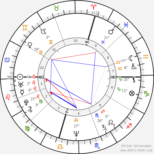 Dan Kennedy birth chart, biography, wikipedia 2023, 2024