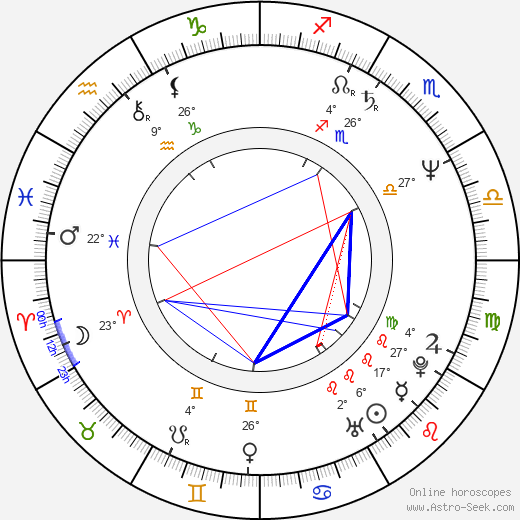 Daniel Burnley birth chart, biography, wikipedia 2023, 2024