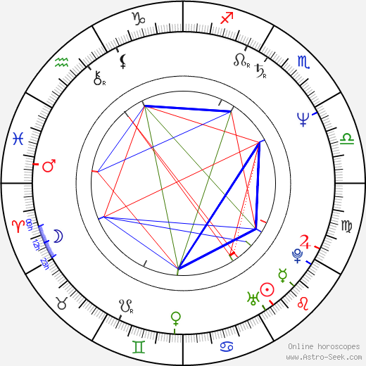 Daniel Burnley birth chart, Daniel Burnley astro natal horoscope, astrology