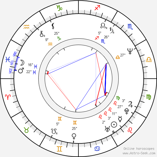 Danny Bilson birth chart, biography, wikipedia 2024, 2025