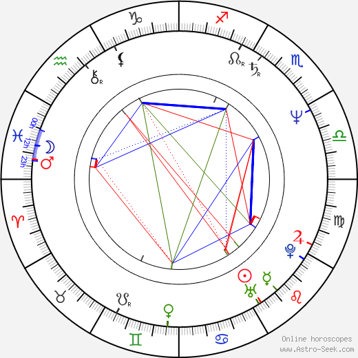 Danny Bilson birth chart, Danny Bilson astro natal horoscope, astrology