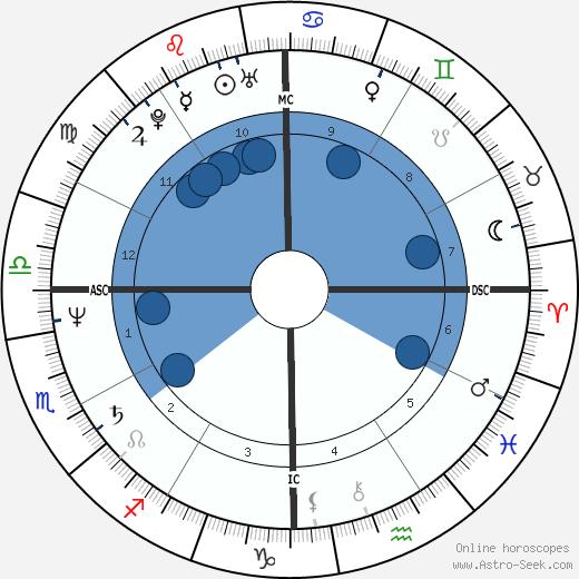Delta Burke wikipedia, biography, birth chart, instagram Delta Burke wikipedia, horoscope, astrology, instagram