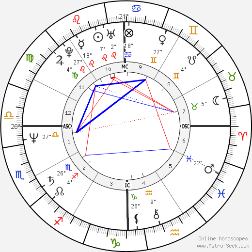 Delta Burke birth chart, biography, wikipedia 2024, 2025