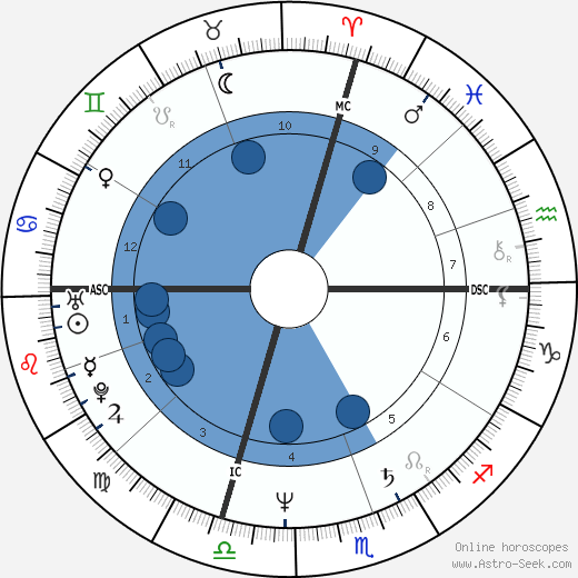 Deval Patrick wikipedia, biography, birth chart, instagram Deval Patrick wikipedia, horoscope, astrology, instagram