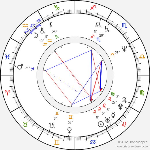 Diane Robin birth chart, biography, wikipedia 2024, 2025
