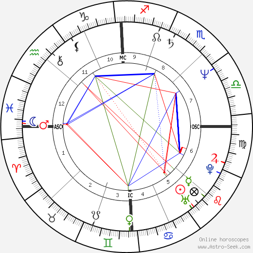 Dorothy Hamill birth chart, Dorothy Hamill astro natal horoscope, astrology