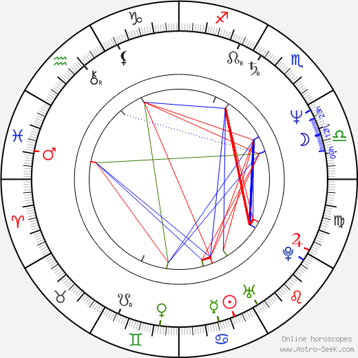 Dragan Despot birth chart, Dragan Despot astro natal horoscope, astrology