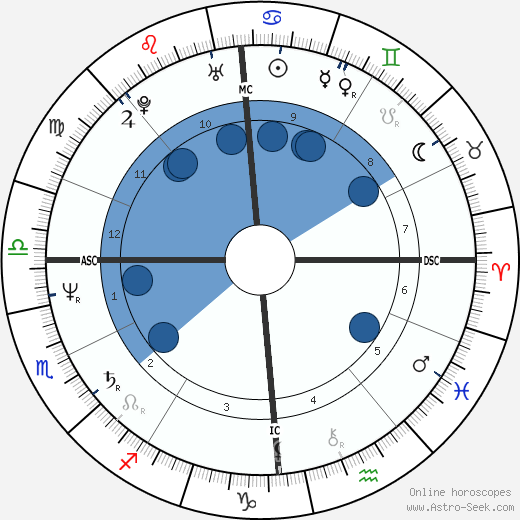 Eric Neuhoff wikipedia, horoscope, astrology, instagram