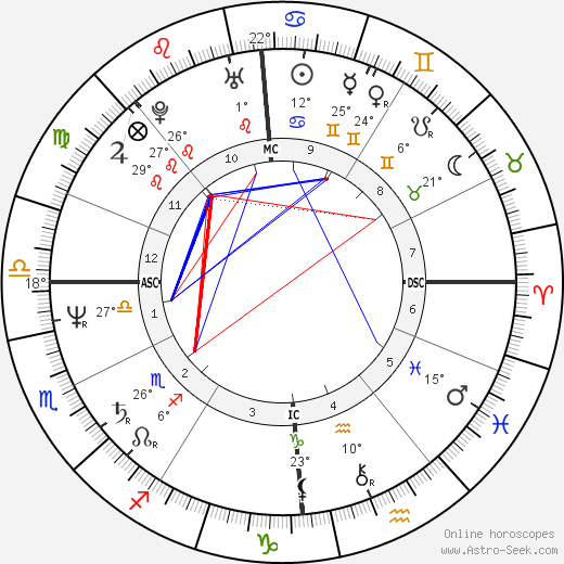 Eric Neuhoff birth chart, biography, wikipedia 2024, 2025