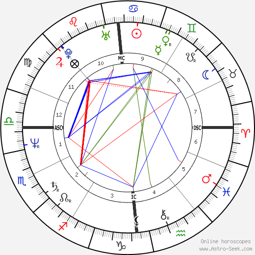 Eric Neuhoff birth chart, Eric Neuhoff astro natal horoscope, astrology