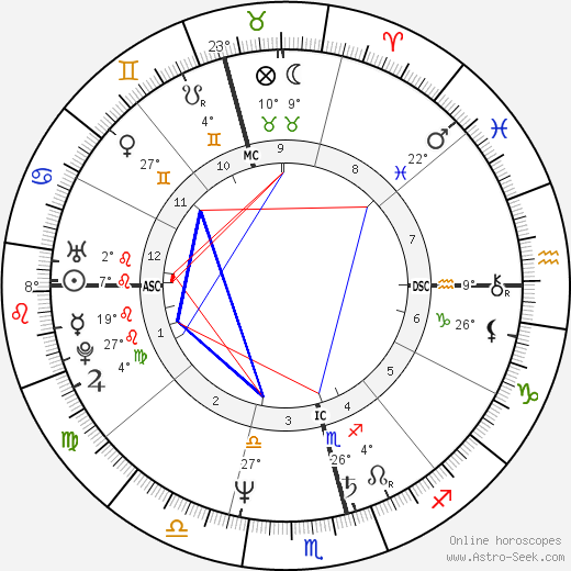 Ernie Dingo birth chart, biography, wikipedia 2024, 2025