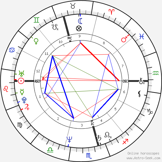 Ernie Dingo birth chart, Ernie Dingo astro natal horoscope, astrology