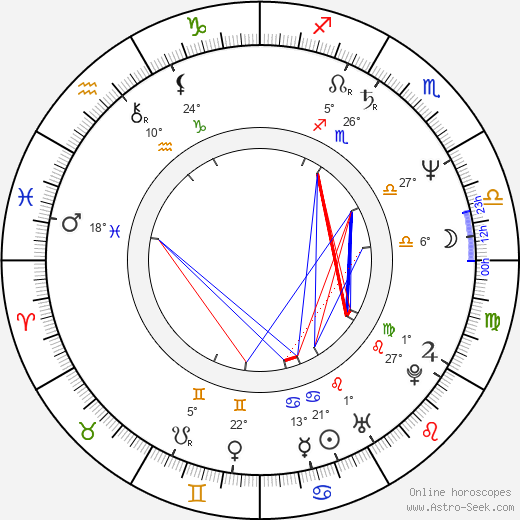 Frank Dux birth chart, biography, wikipedia 2024, 2025