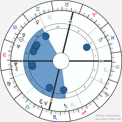 Frank Pé wikipedia, horoscope, astrology, instagram