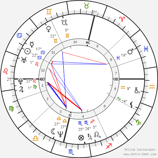 Frank Pé birth chart, biography, wikipedia 2024, 2025