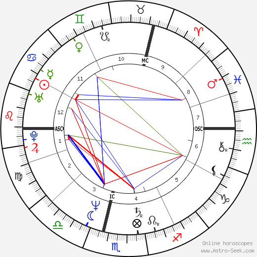 Frank Pé birth chart, Frank Pé astro natal horoscope, astrology