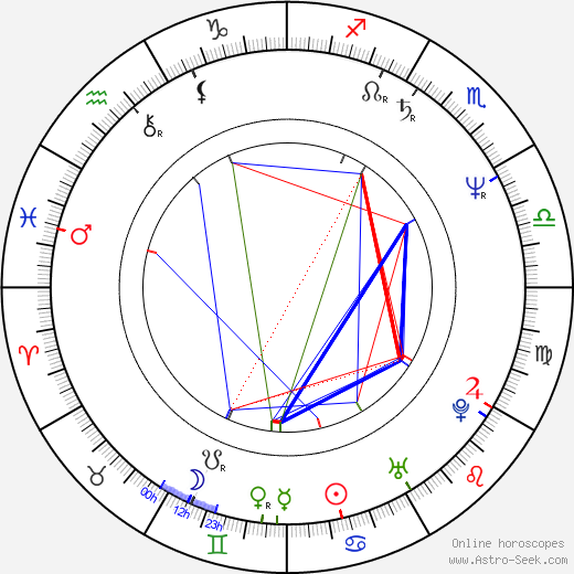 František Kasl birth chart, František Kasl astro natal horoscope, astrology