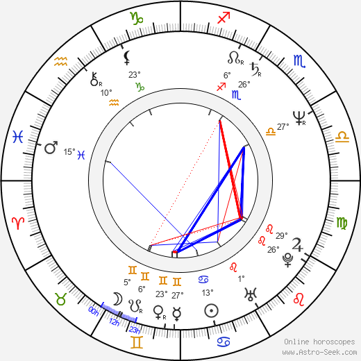 Gabi Decker birth chart, biography, wikipedia 2023, 2024