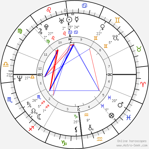 Gisèle Galante birth chart, biography, wikipedia 2023, 2024