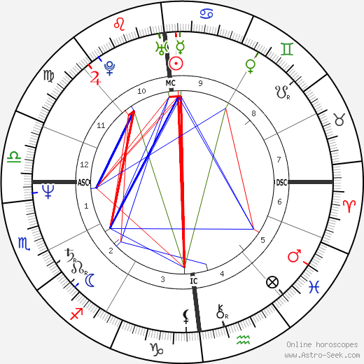 Gisèle Galante birth chart, Gisèle Galante astro natal horoscope, astrology